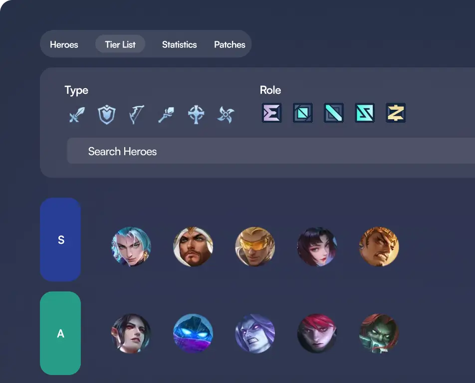 Tier List